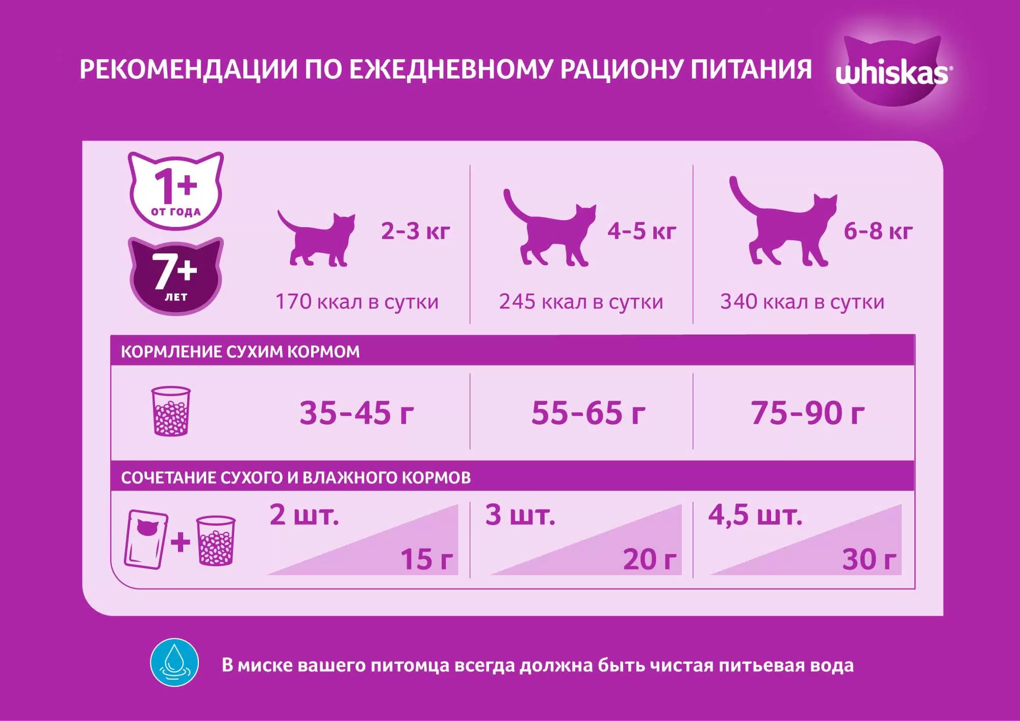 Whiskas 13.8 Кг Купить Х